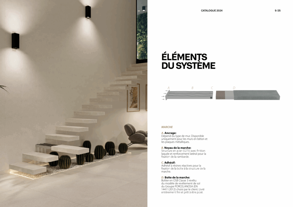 Les éléments du système d'un escalier suspendu
