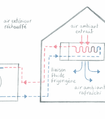 Climatisation, alliée ou ennemie de l’écologie ? Déconstruire les idées reçues