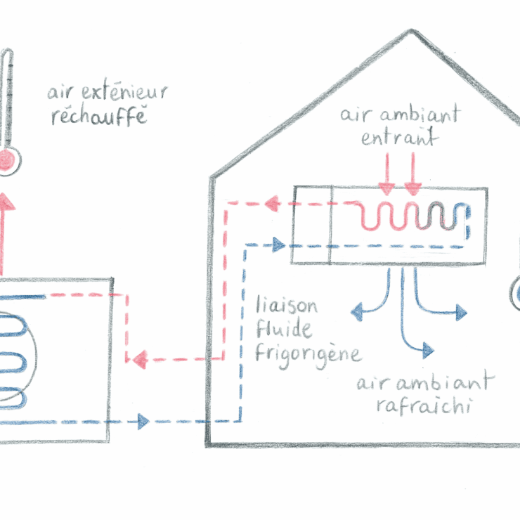 Climatisation, alliée ou ennemie de l’écologie ? Déconstruire les idées reçues