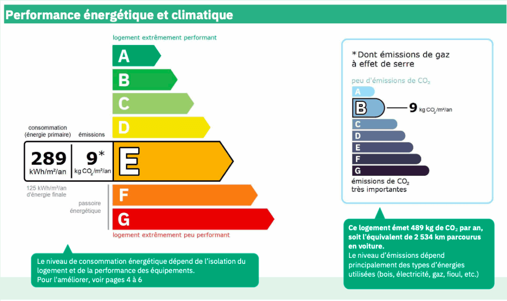 Prix d'un audit énergétique 