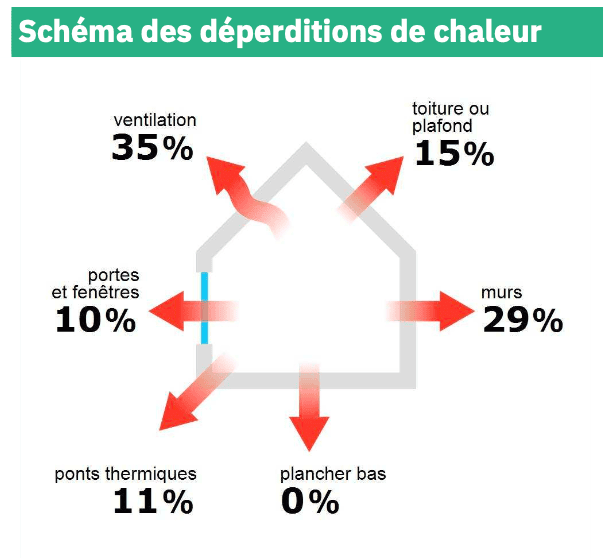 simulateur dpe gratuit en ligne