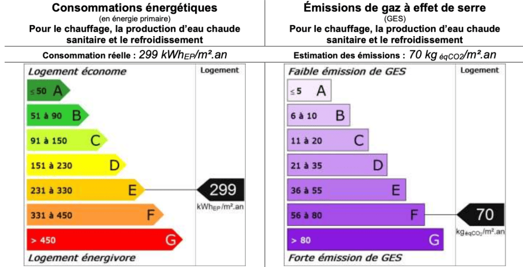 La jurisprudence lors de l'absence de DPE en location