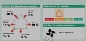 La jurisprudence lors de l'absence de DPE en location