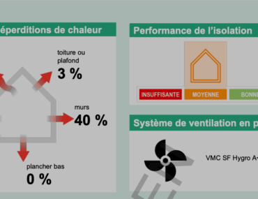 La jurisprudence lors de l’absence de DPE en location
