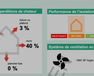 La jurisprudence lors de l’absence de DPE en location