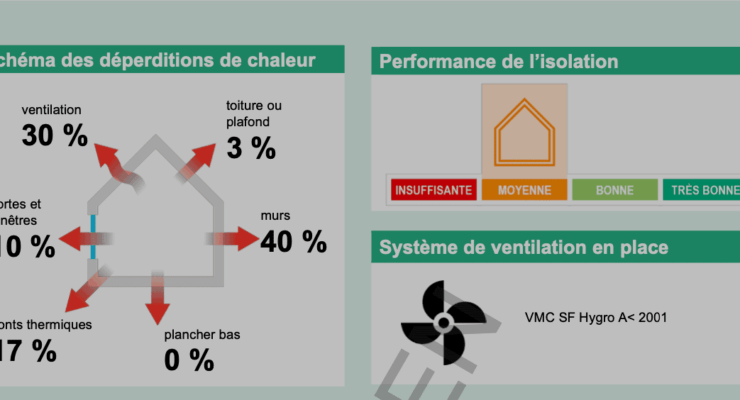 La jurisprudence lors de l’absence de DPE en location
