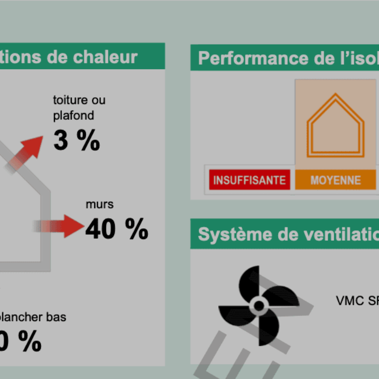 La jurisprudence lors de l’absence de DPE en location
