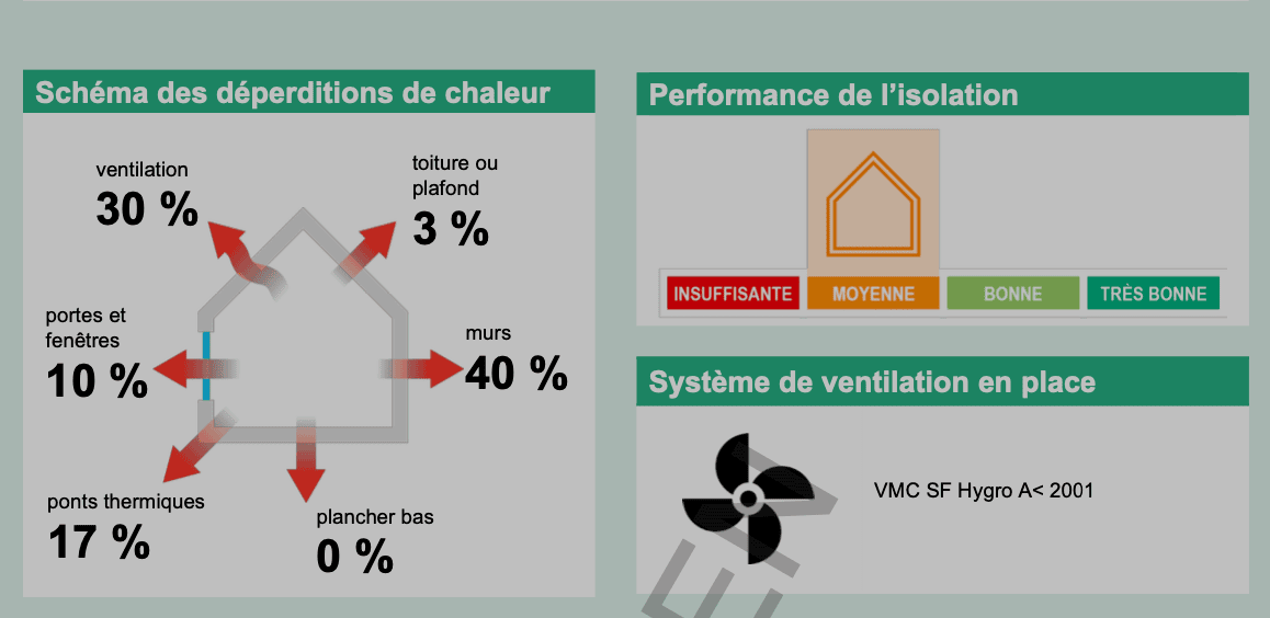 La jurisprudence lors de l’absence de DPE en location