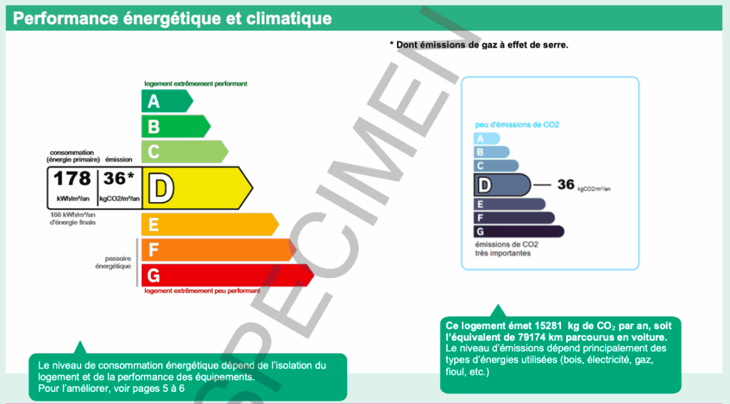 le cas du DPE erroné et du logement indécent