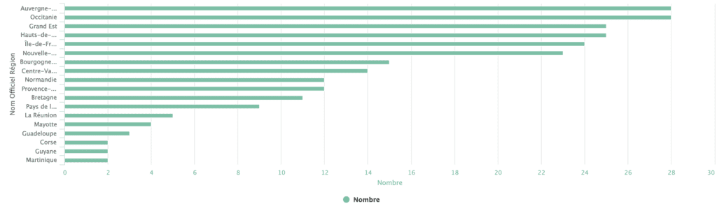 Classement des villes selon les départements :