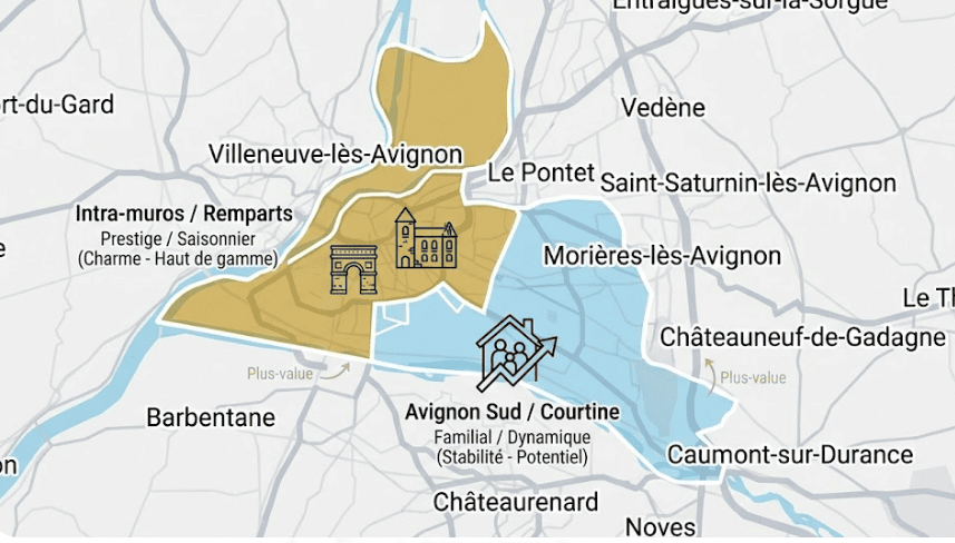 Avignon investissement