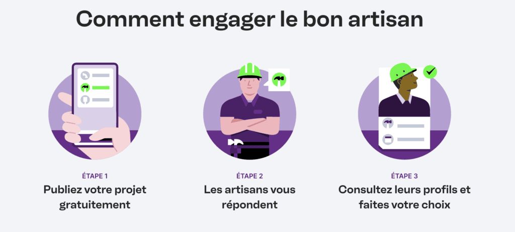 fonctionnement et tarif de travaux.com