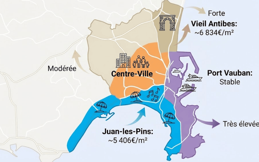 investissement-locatif-antibes
